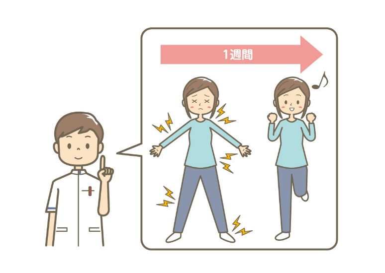 症状