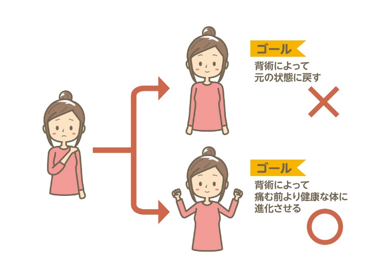 目標
