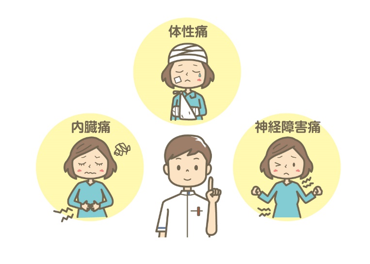 痛みの種類
