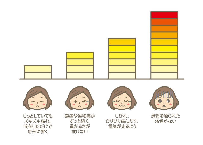 痛みの度合い