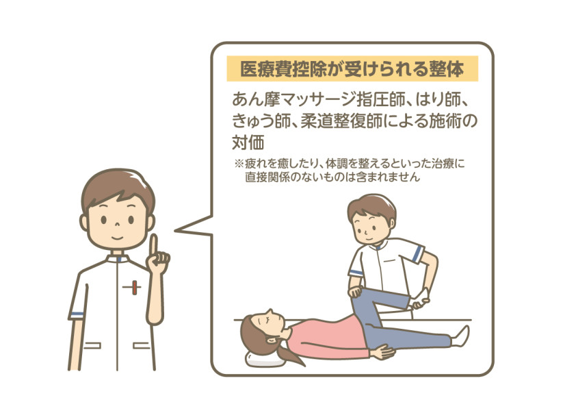 整体