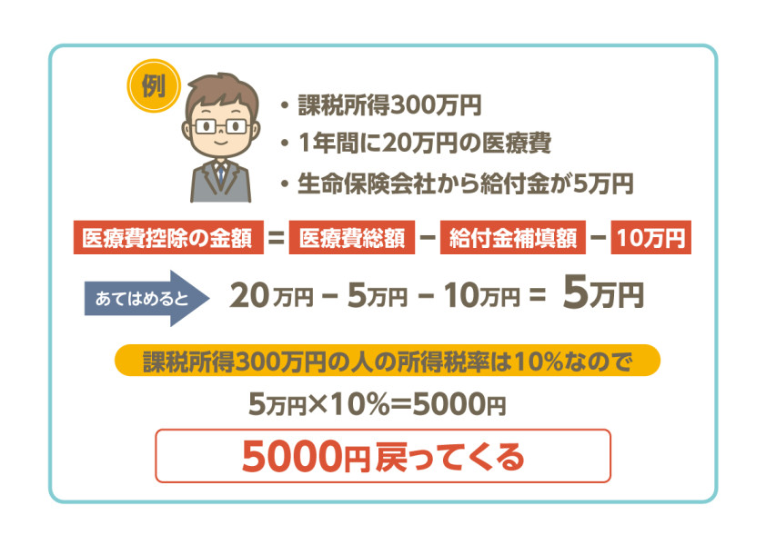 返金