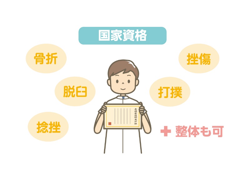 整骨院
