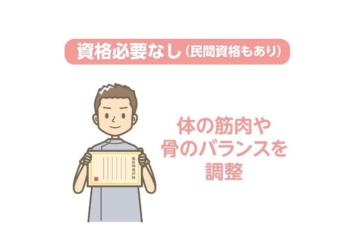 整体院